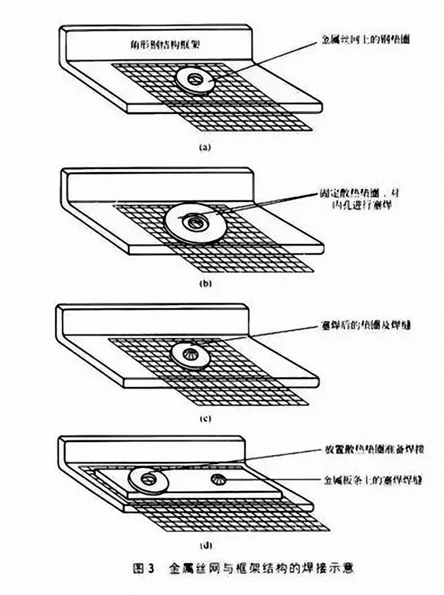 金属丝网